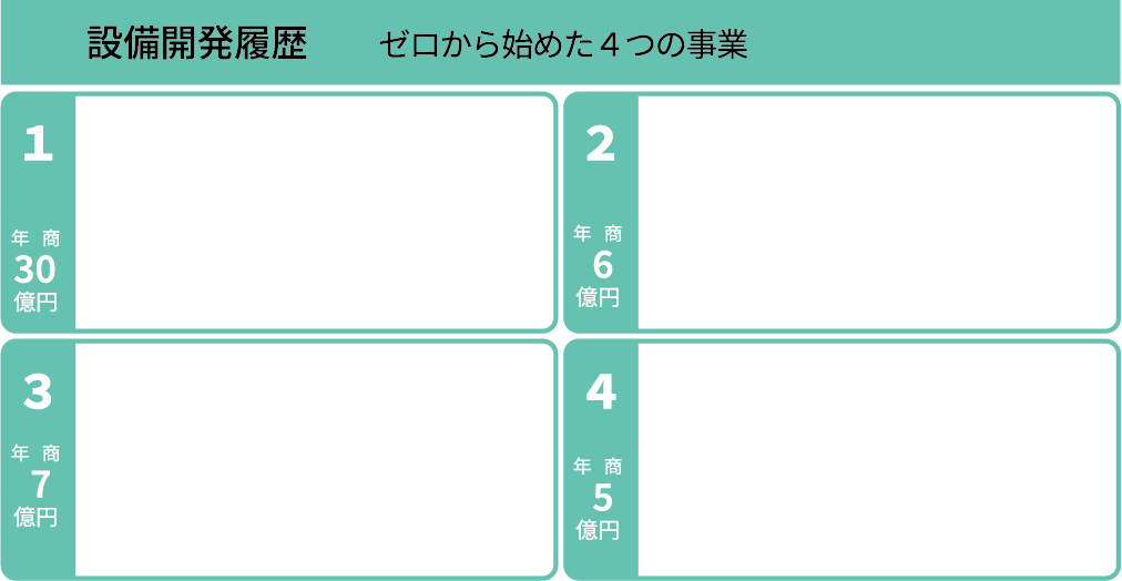 設備開発履歴 ゼロから始めた４つの事業